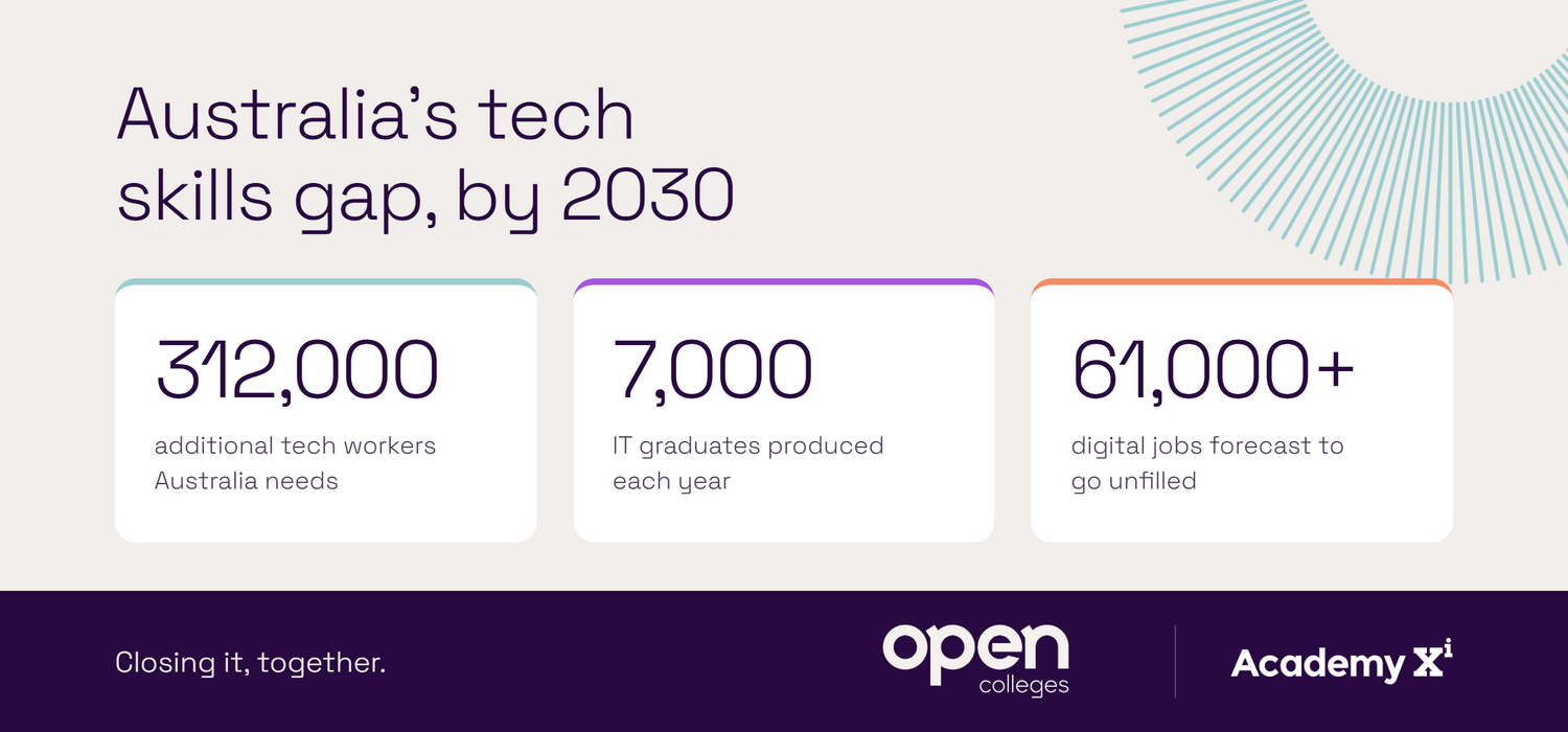 With AI Transforming Workforces, Two Major Education Players Unite To Boost Digital Capabilities