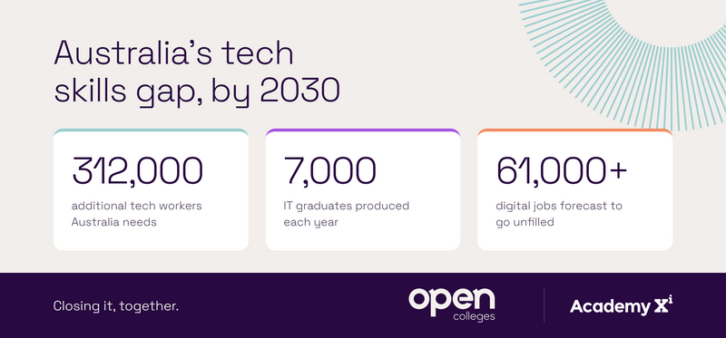 With AI Transforming Workforces, Two Major Education Players Unite To Boost Digital Capabilities